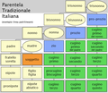 Miniatura della versione delle 20:25, 16 feb 2019