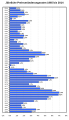 Vorschaubild der Version vom 16:22, 4. Dez. 2015