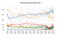 Vorschaubild der Version vom 17:36, 1. Mai 2016