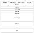 تصغير للنسخة بتاريخ 15:00، 10 مايو 2018