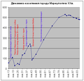 Миникартинка на версията към 07:04, 3 декември 2006