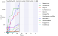 Pienoiskuva 21. tammikuuta 2016 kello 01.35 tallennetusta versiosta