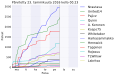 Pienoiskuva 23. tammikuuta 2016 kello 01.35 tallennetusta versiosta