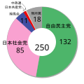 2007年4月21日 (土) 09:47時点における版のサムネイル