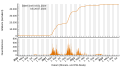 Vorschaubild der Version vom 13:32, 27. Jul. 2023