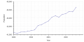 Vorschaubild der Version vom 17:12, 24. Feb. 2024