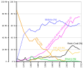 Thumbnail for version as of 13:29, 22 July 2015