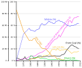 Thumbnail for version as of 13:33, 22 July 2015