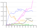 Vignette pour la version du 23 janvier 2021 à 15:19