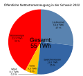 Vorschaubild der Version vom 17:50, 24. Apr. 2023