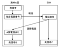 2006年1月13日 (金) 13:30時点における版のサムネイル