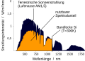 Vorschaubild der Version vom 17:43, 15. Nov. 2013