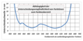 Vorschaubild der Version vom 16:43, 12. Jun. 2011