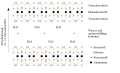 Vorschaubild der Version vom 20:19, 4. Apr. 2006