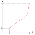 Vorschaubild der Version vom 13:50, 20. Sep. 2011