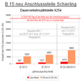 Vorschaubild der Version vom 17:55, 31. Jan. 2015