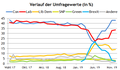 Vorschaubild der Version vom 14:55, 3. Dez. 2019