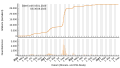 Vorschaubild der Version vom 20:59, 6. Sep. 2023