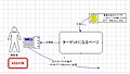 2006年5月4日 (木) 06:26時点における版のサムネイル