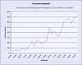 Vorschaubild der Version vom 14:55, 25. Mär. 2007