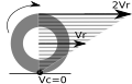 Vorschaubild der Version vom 21:49, 8. Jul. 2009