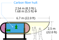 Miniatyrbild för versionen från den 23 juni 2023 kl. 16.56