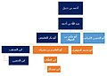 مورخہ 15:30، 30 جولائی 2018ء کا تھمب نیل