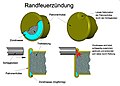 Vorschaubild der Version vom 19:15, 10. Jan. 2020