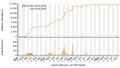 Vorschaubild der Version vom 09:16, 6. Okt. 2023