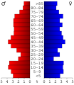 Vorschaubild der Version vom 14:05, 20. Jul. 2006