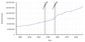 Vorschaubild der Version vom 15:46, 1. Feb. 2019