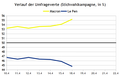 Vorschaubild der Version vom 03:33, 19. Apr. 2022