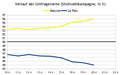 Vorschaubild der Version vom 18:42, 20. Apr. 2022