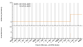 Vorschaubild der Version vom 20:20, 25. Jan. 2023