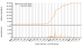 Vorschaubild der Version vom 13:51, 27. Jul. 2023