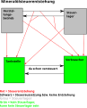 Vorschaubild der Version vom 21:47, 25. Nov. 2010