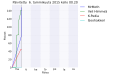 Pienoiskuva 6. tammikuuta 2015 kello 01.35 tallennetusta versiosta