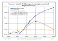 Vorschaubild der Version vom 18:19, 18. Jan. 2019