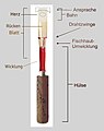 Vorschaubild der Version vom 18:15, 15. Feb. 2022