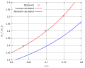 Thumbnail for version as of 18:41, 10 August 2012