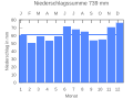 Vorschaubild der Version vom 22:41, 22. Sep. 2007