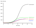 Vorschaubild der Version vom 09:20, 22. Sep. 2008