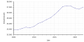 Thumbnail for version as of 15:56, 4 February 2024