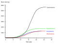 Vorschaubild der Version vom 14:02, 10. Jun. 2018