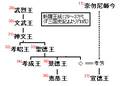 2007年2月7日 (三) 07:47版本的缩略图