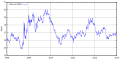 Vorschaubild der Version vom 02:09, 4. Jan. 2013