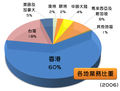 2007年9月14日 (五) 10:37版本的缩略图