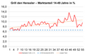 Vorschaubild der Version vom 22:14, 13. Dez. 2016