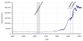 Vorschaubild der Version vom 09:17, 19. Apr. 2018