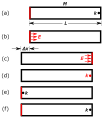 Thumbnail for version as of 08:36, 15 June 2021